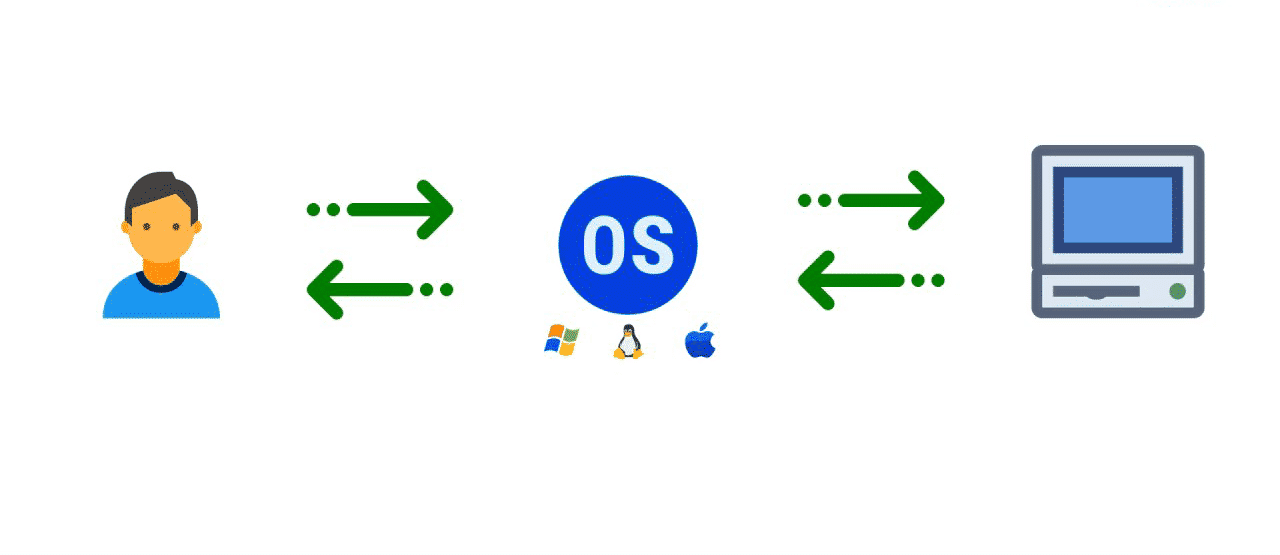 windows vs mac vs linux for programming